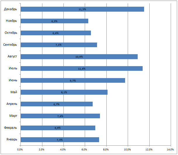 results01