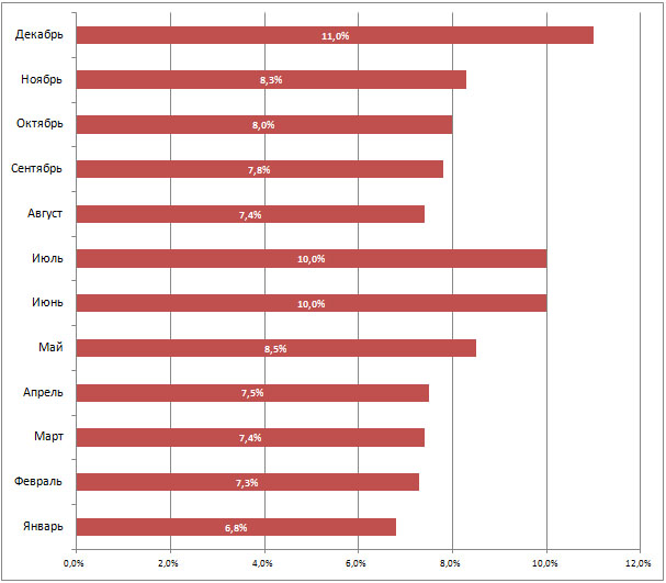 results05