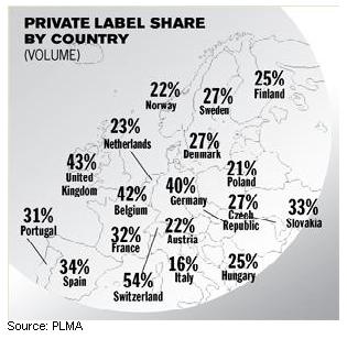 PLMA private label
