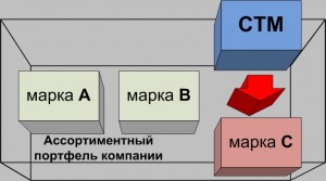 Замещение