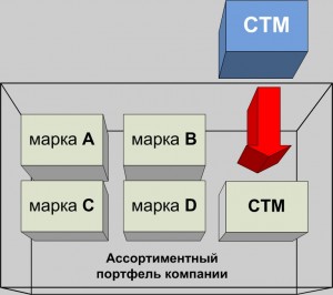 Расширение