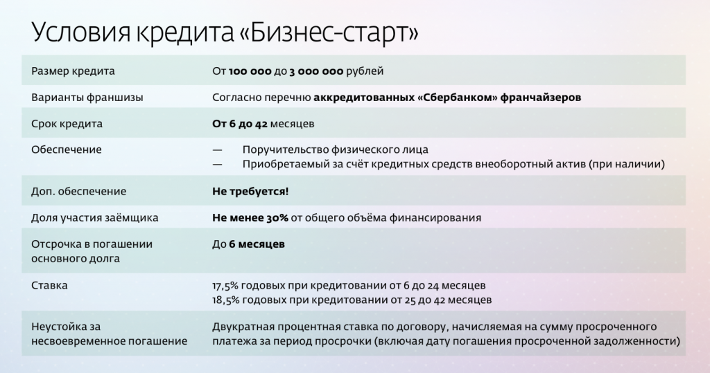 Условия_БС
