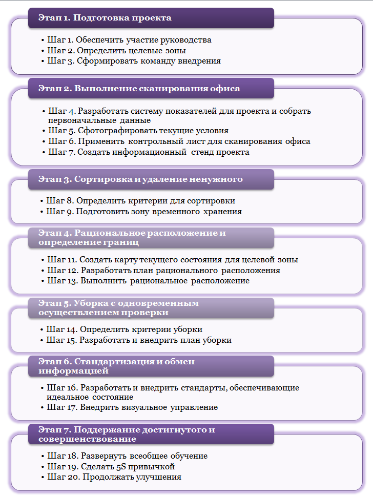 5S_algorithm